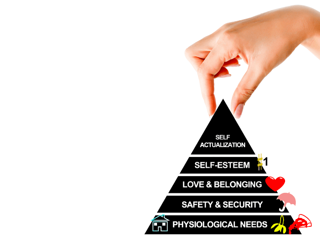Die Grundlagen der Verkaufspsychologie bildet die Maslowsche Bedürfnispyramide
